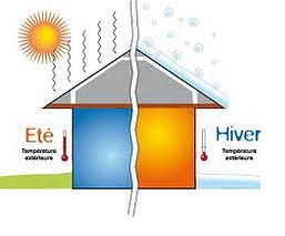 Pourquoi choisir l'isolation thermique ? - Tafsquare